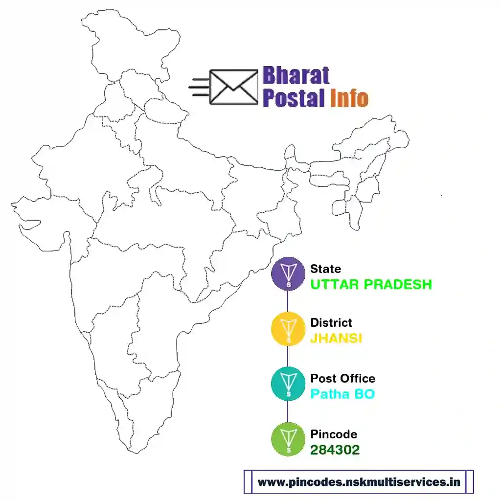 uttar pradesh-jhansi-patha bo-284302